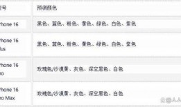 16最新爆料价格