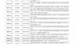 郑州银基爆料价格表最新,价格大揭秘，投资新风向标！